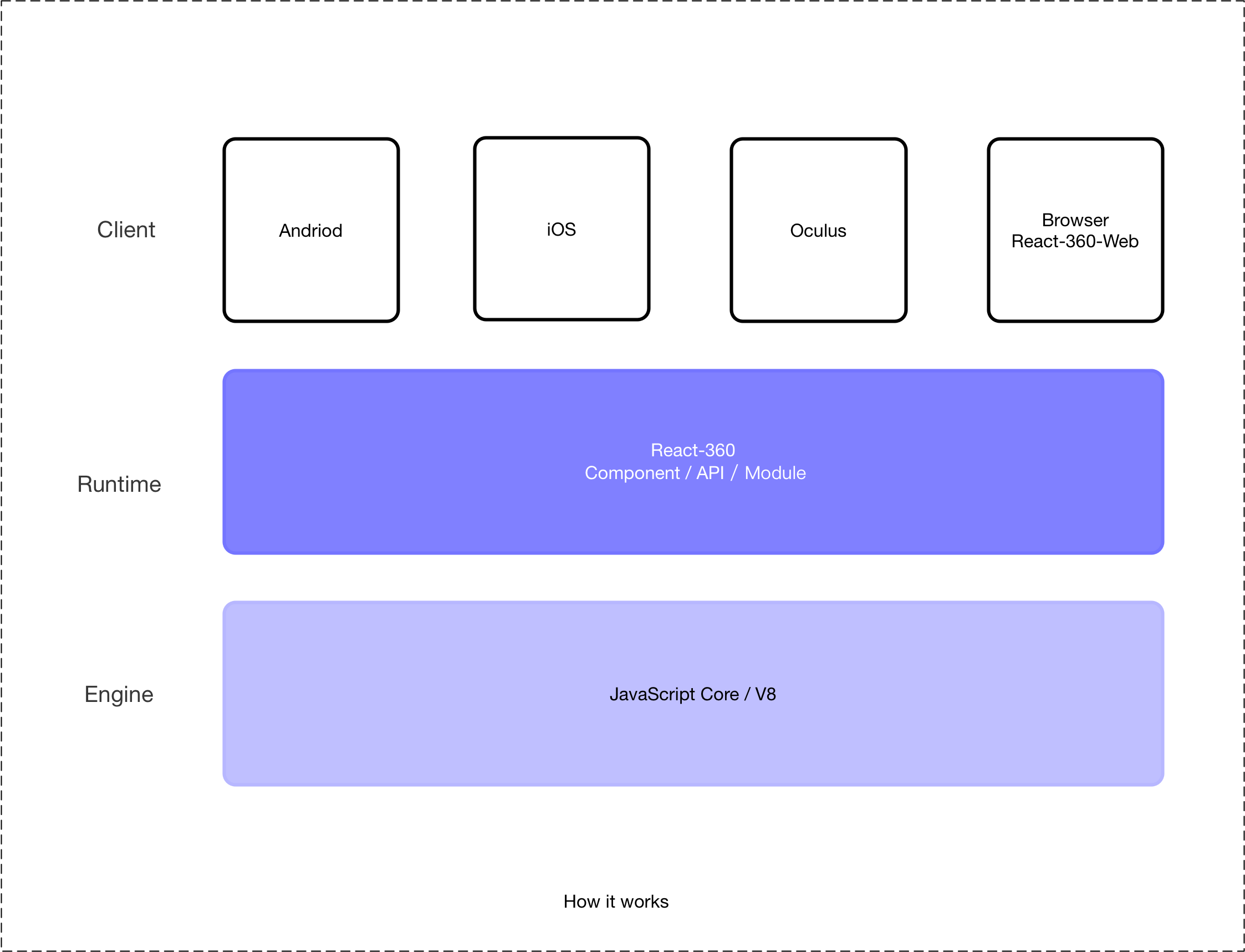 React 360 React 360 